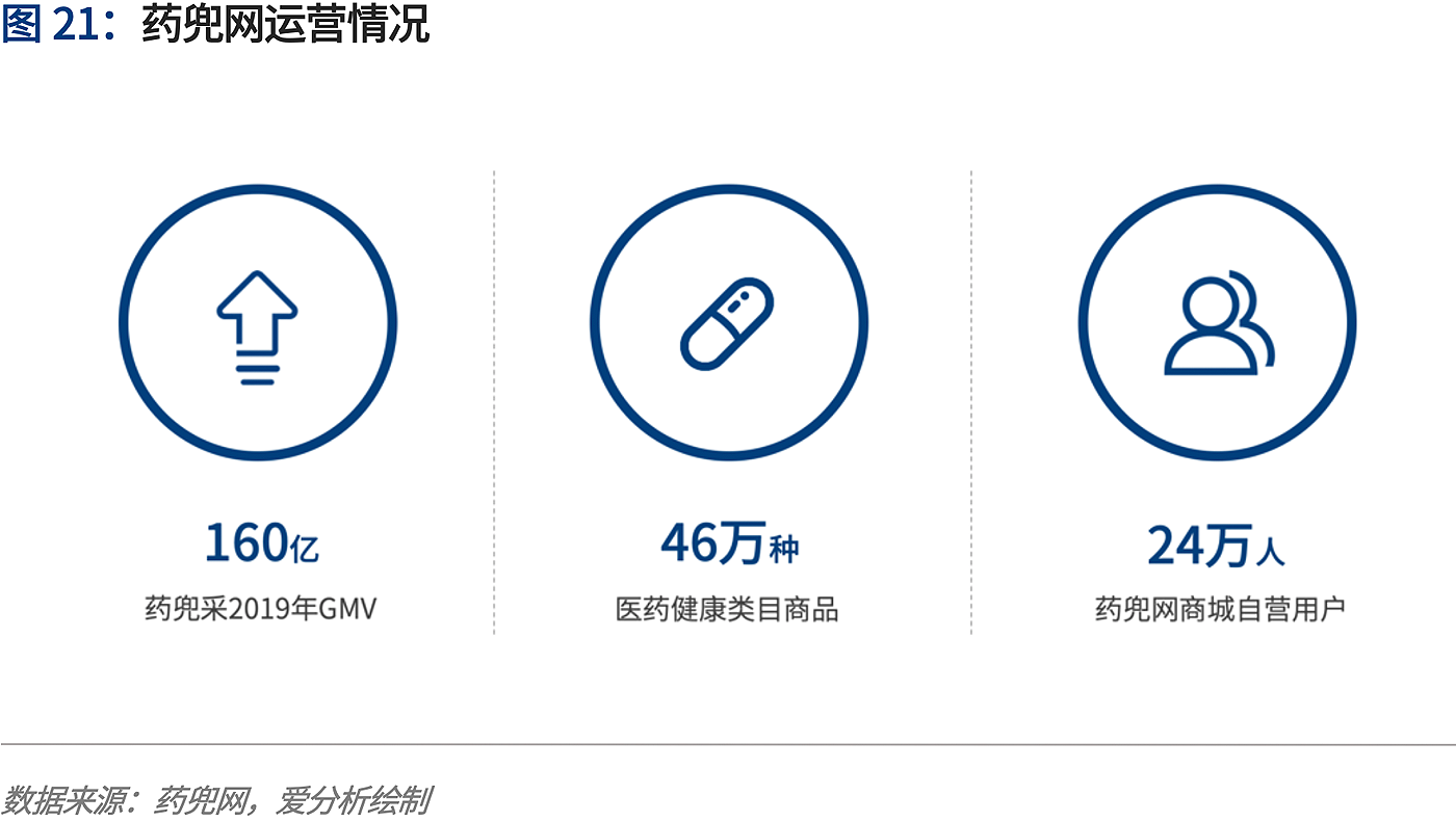 藥兜網(wǎng)最新動(dòng)態(tài)引領(lǐng)醫(yī)藥行業(yè)數(shù)字化新時(shí)代進(jìn)程