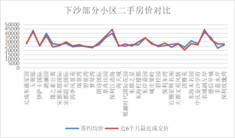 下沙房?jī)r(jià)最新,下沙房?jī)r(jià)最新動(dòng)態(tài)分析