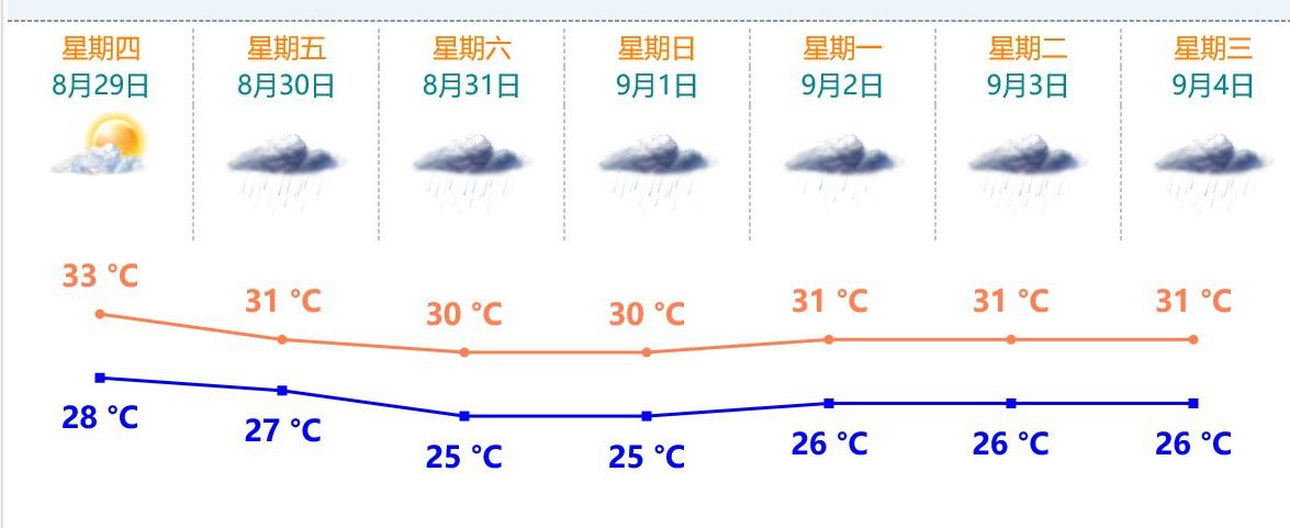 廣東今日最新臺(tái)風(fēng)動(dòng)態(tài)