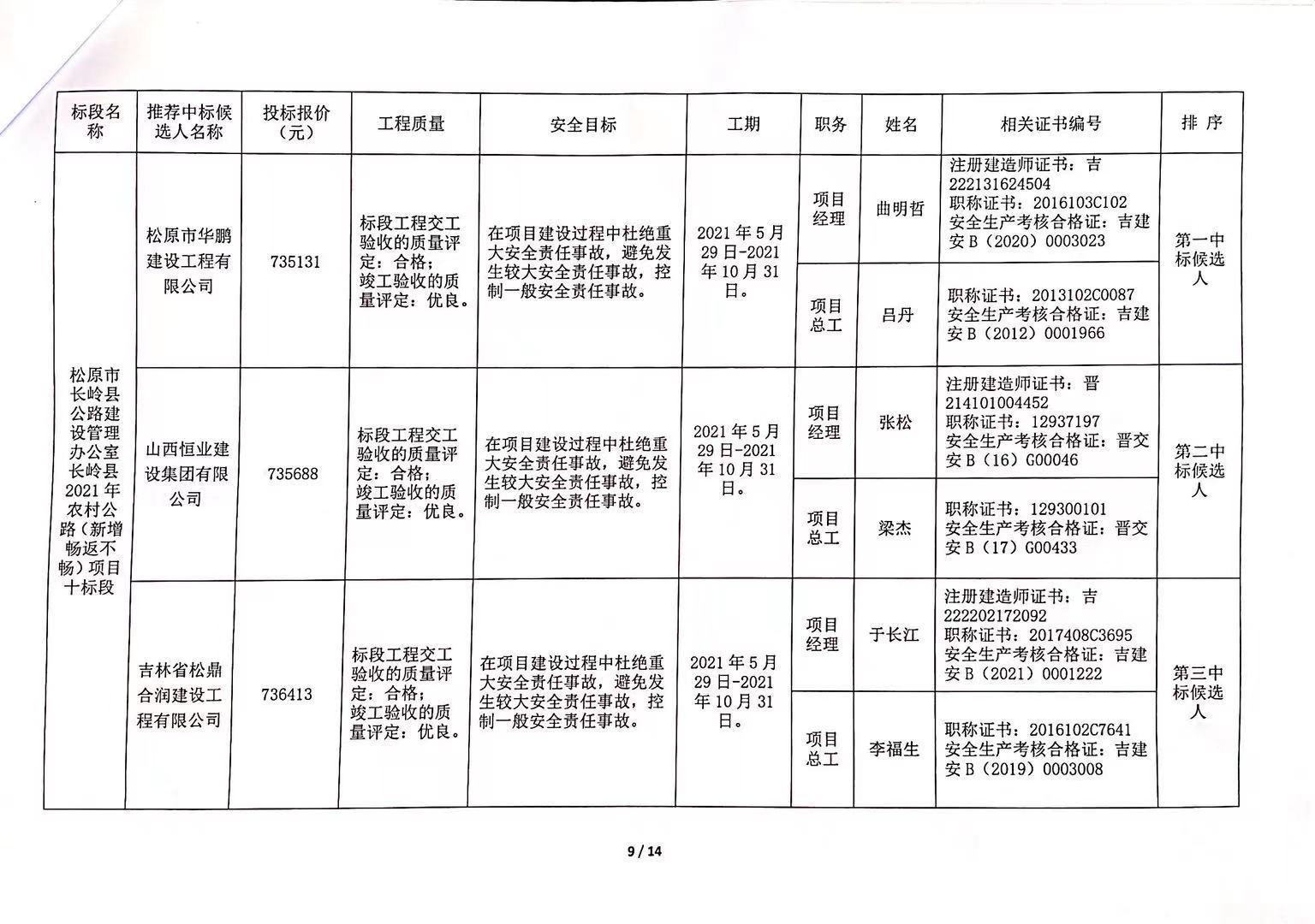 杭錦旗級公路維護監(jiān)理事業(yè)單位發(fā)展規(guī)劃展望