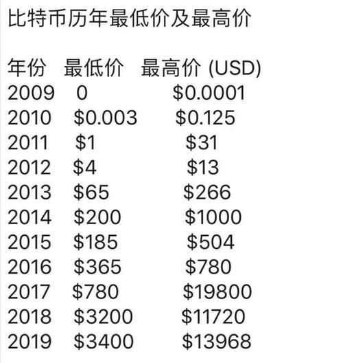 卡幣最新行情動(dòng)態(tài)，市場走勢、影響因素及前景展望