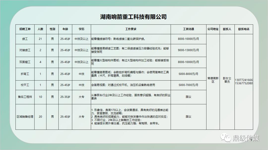 新榮區(qū)級公路維護監(jiān)理事業(yè)單位招聘公告及最新信息匯總