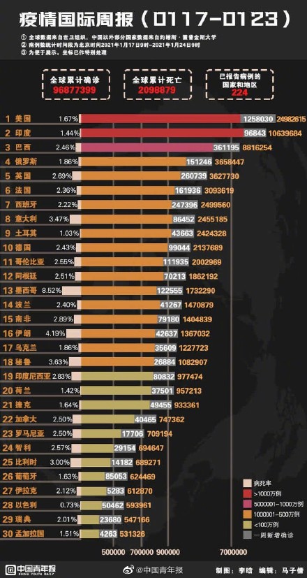 疫情最新通報實時更新網(wǎng)頁，助力防控戰(zhàn)全面升級