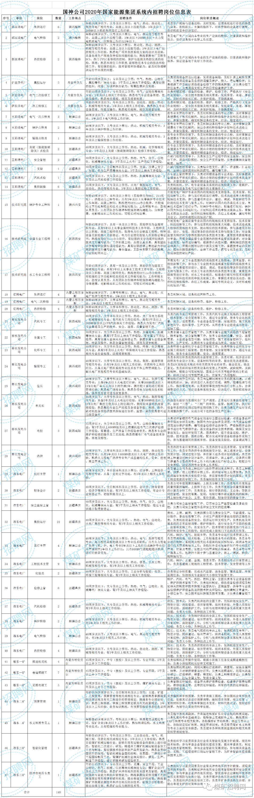 最新招工信息及其影響概述