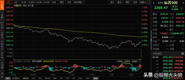 歐洲股票最新價(jià)格與市場(chǎng)走勢(shì)，投資者策略指南