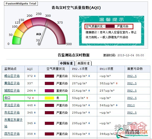 青島最新檢測數(shù)據(jù)，城市發(fā)展與環(huán)境保護協(xié)同進步揭秘