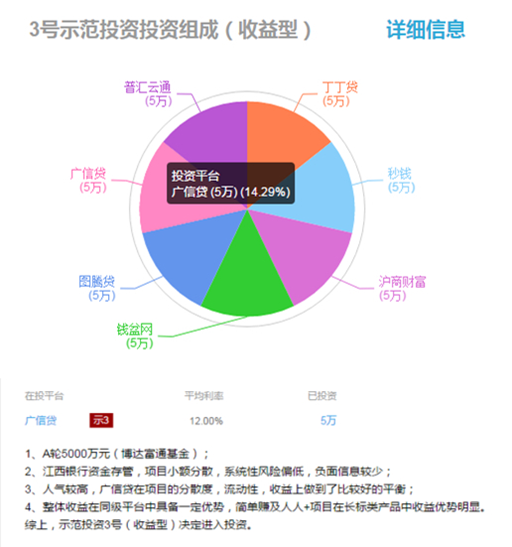 貸羅盤最新評級深度解讀及前瞻性展望