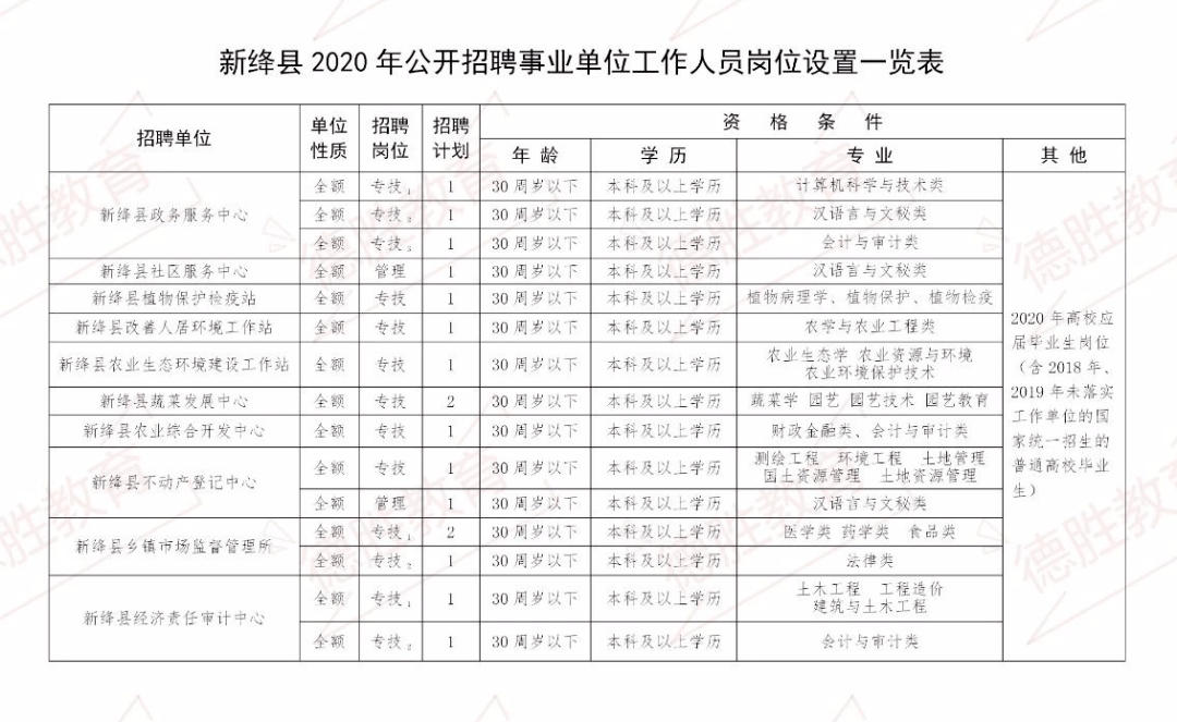 新絳縣康復(fù)事業(yè)單位最新招聘信息概覽，職位空缺與申請(qǐng)指南