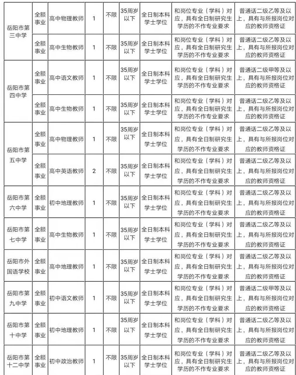 岳陽縣教育局最新招聘信息概覽，崗位、要求及申請指南