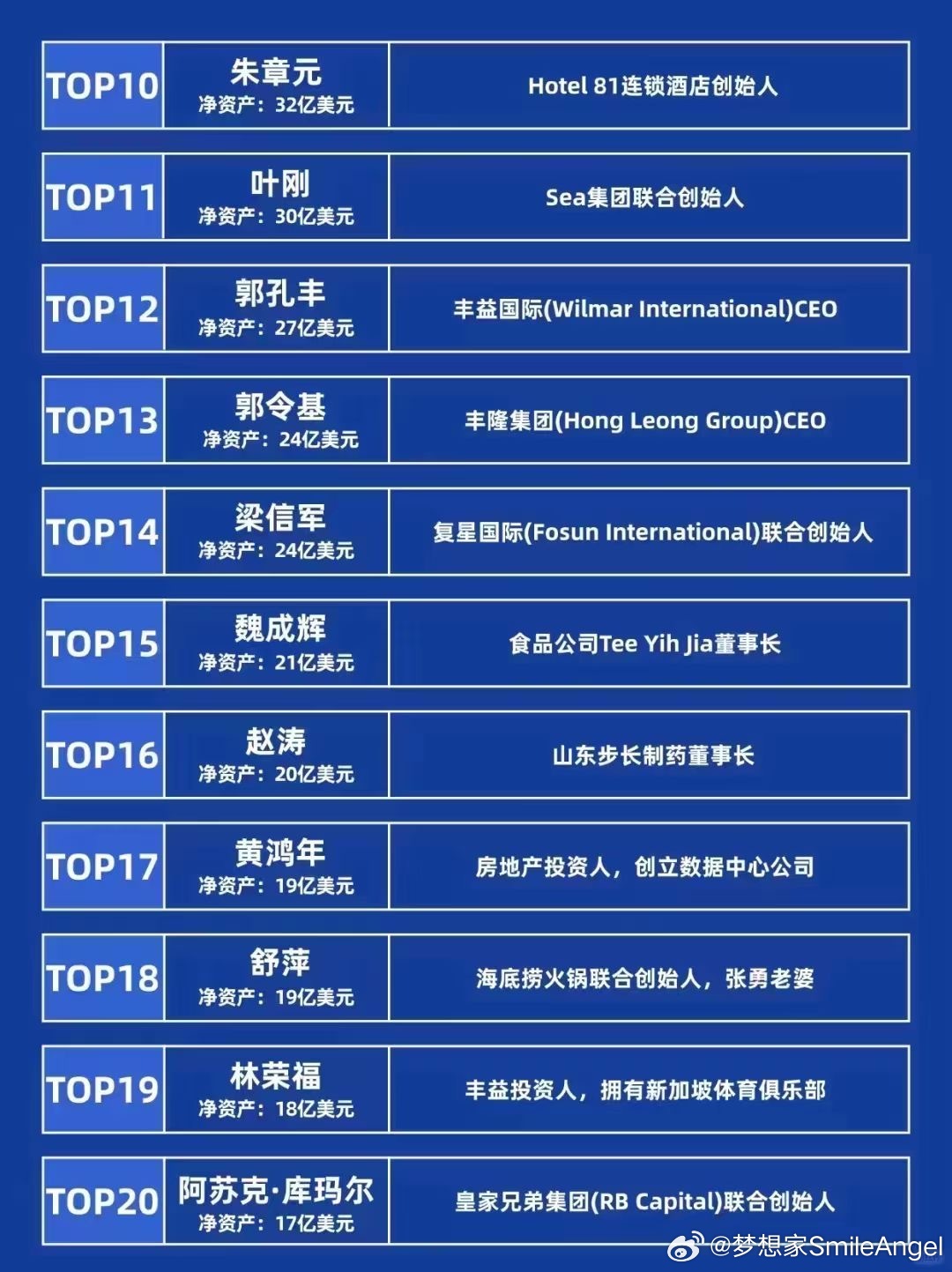 揭秘全球頂級富豪財富密碼，最新富豪榜單重磅發(fā)布