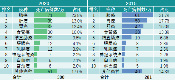 最新疾病人數(shù)及其影響分析概述