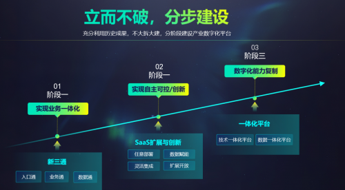 明源系統(tǒng)最新動態(tài)與技術(shù)革新概覽