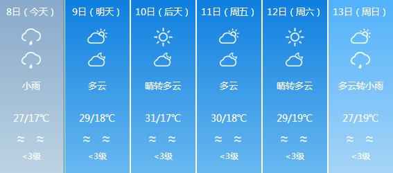 那邦鎮(zhèn)最新天氣預報匯總更新通知