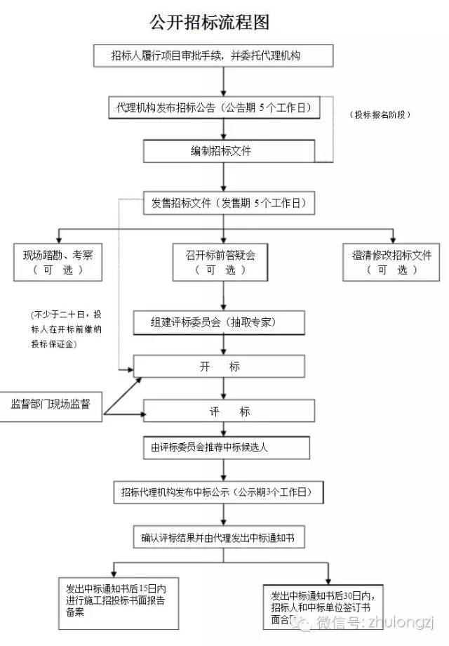 全方位管理，最新工程流程詳解 從規(guī)劃到竣工一站式指南