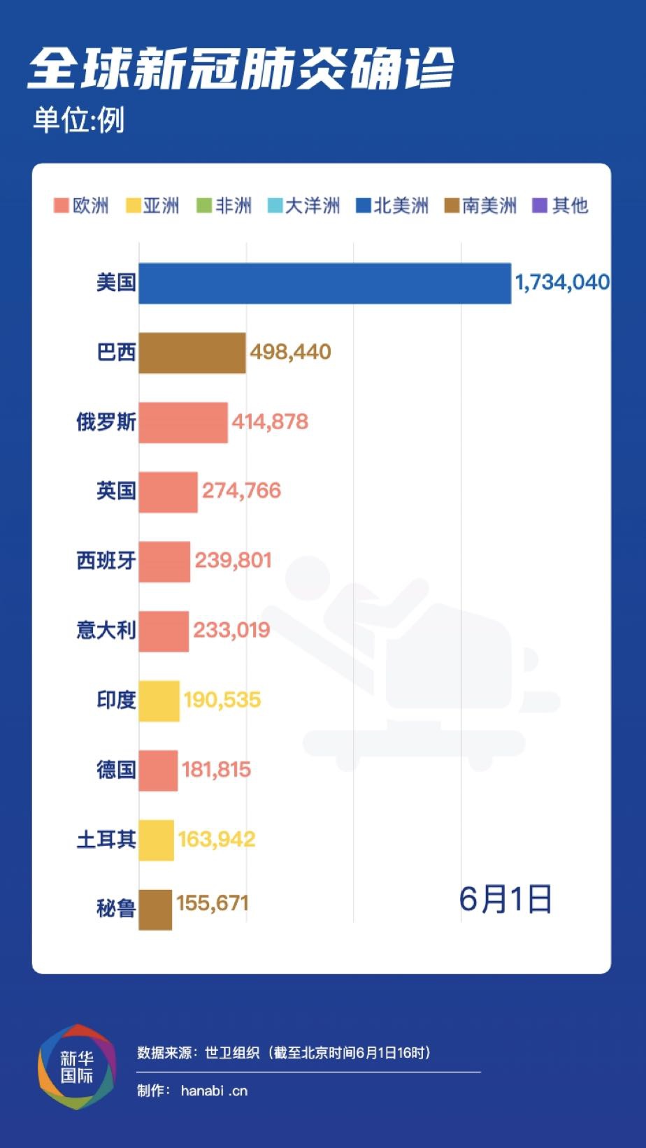 最新疫情進(jìn)展全球,最新疫情進(jìn)展全球概況