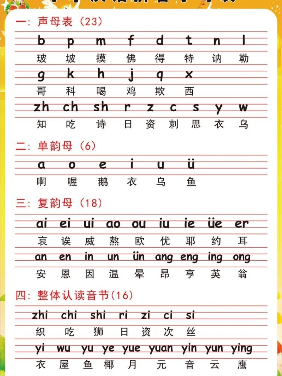 小學(xué)拼音教育新篇章，最新教學(xué)方法探討