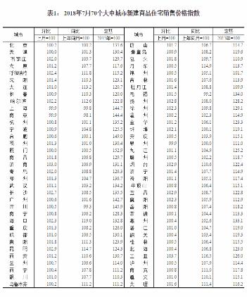 最新的濟南房價,濟南房價最新動態(tài)，市場趨勢與未來展望