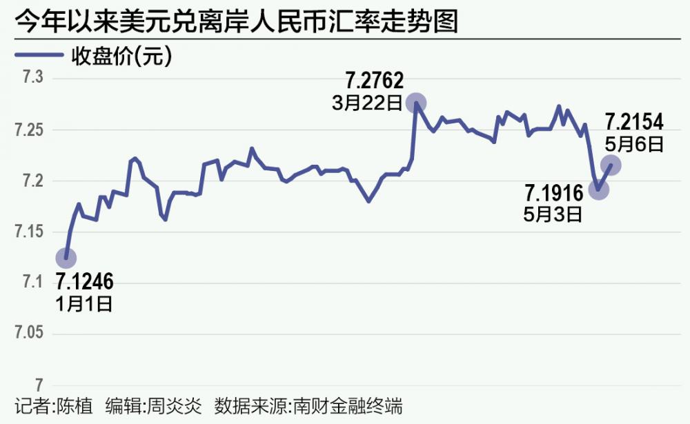 最新匯率美元離岸，全球經(jīng)濟(jì)的重要晴雨表