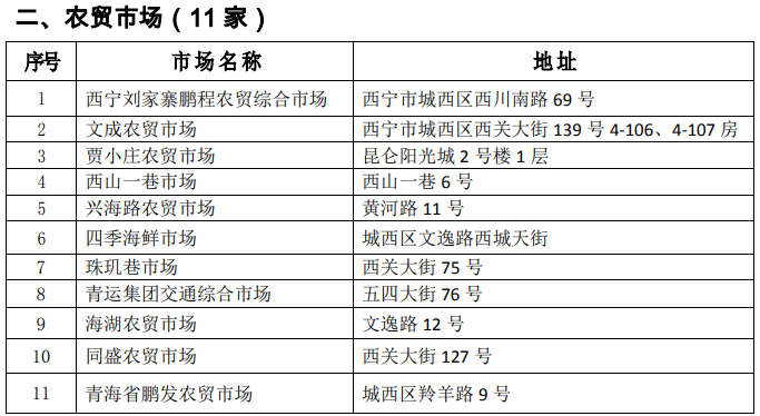 西寧早市探秘，城市早晨的繁華與活力最新早市表一覽