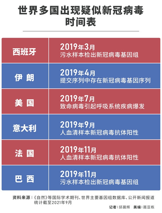 最新病毒公布，全球影響、事實與應(yīng)對策略揭秘