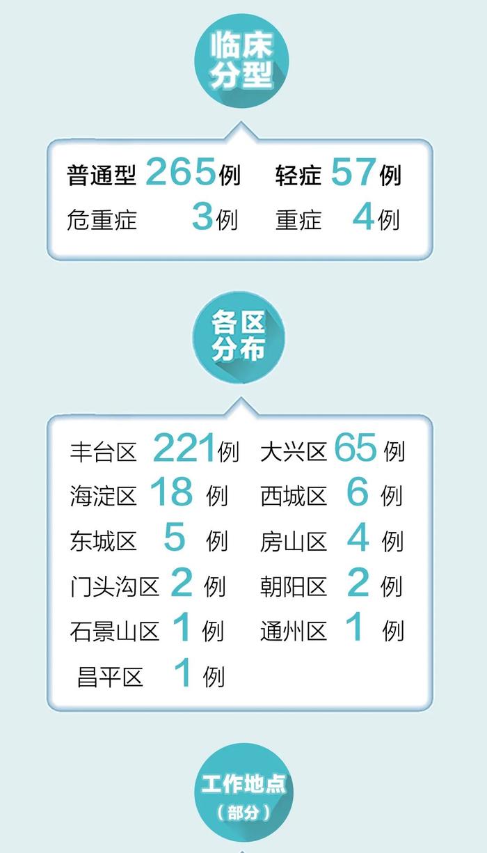 北京疫情最新行程報告更新