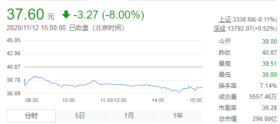 涪陵榨菜股票最新動態(tài)及行業(yè)前景深度解析，市場表現(xiàn)與投資策略探討