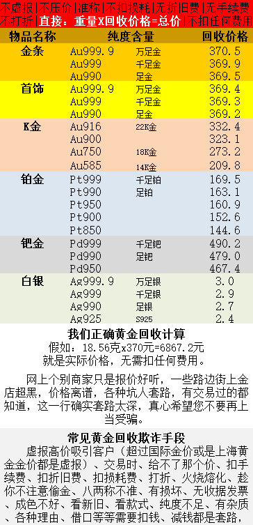 黃金回收價格最新動態(tài)解析，市場走勢、影響因素與最新回收行情探討