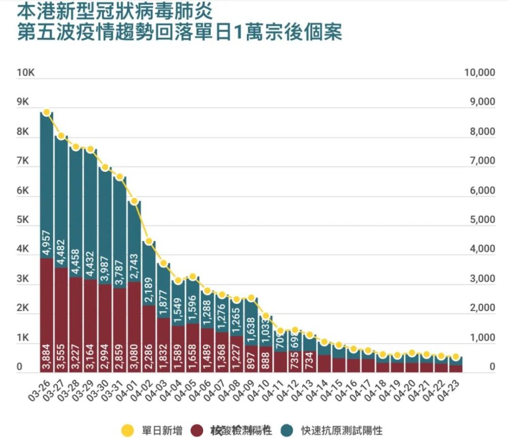 香港最新疫情概況及應對措施，今日更新報告