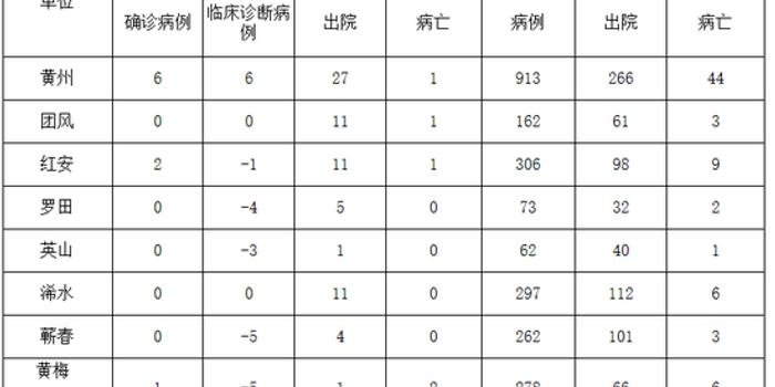 全球公共衛(wèi)生挑戰(zhàn)，最新病例增長與應(yīng)對策略探索