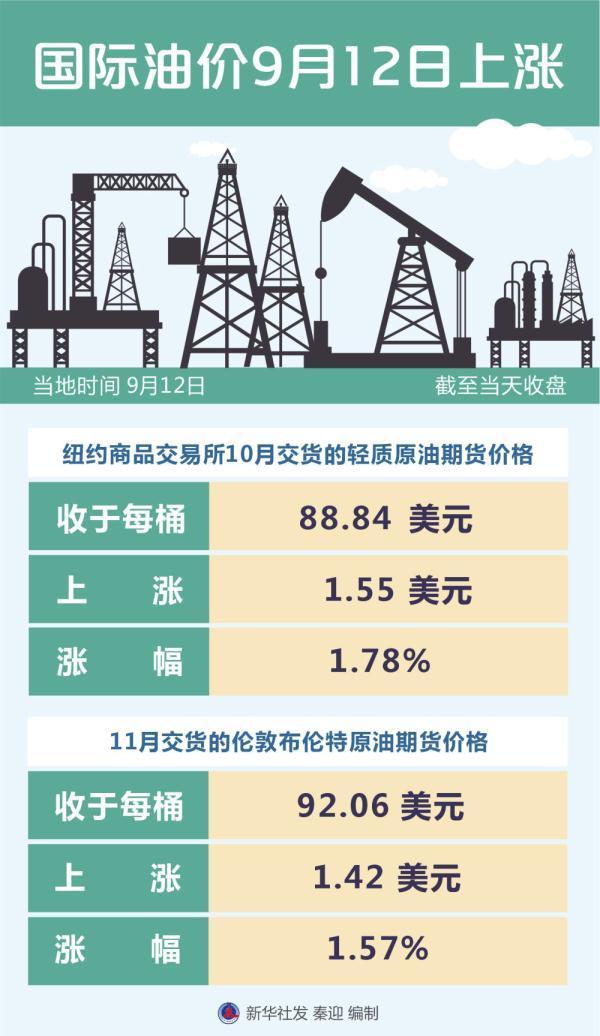 國際油價(jià)最新調(diào)整及其影響深度解析