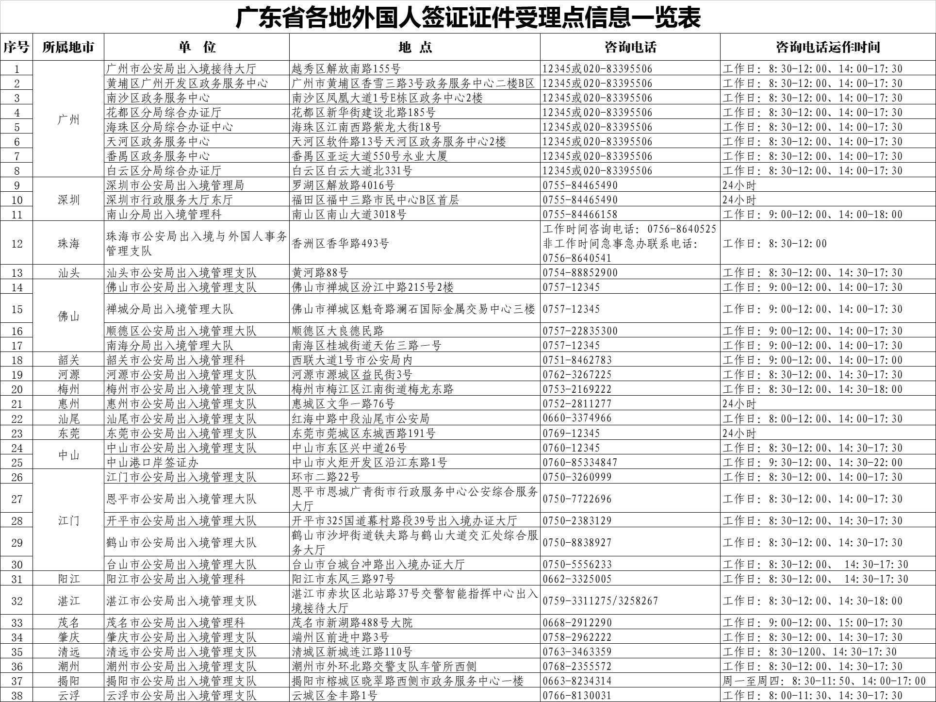 廣東入境最新規(guī)定全面解讀，影響分析與實施細節(jié)探討