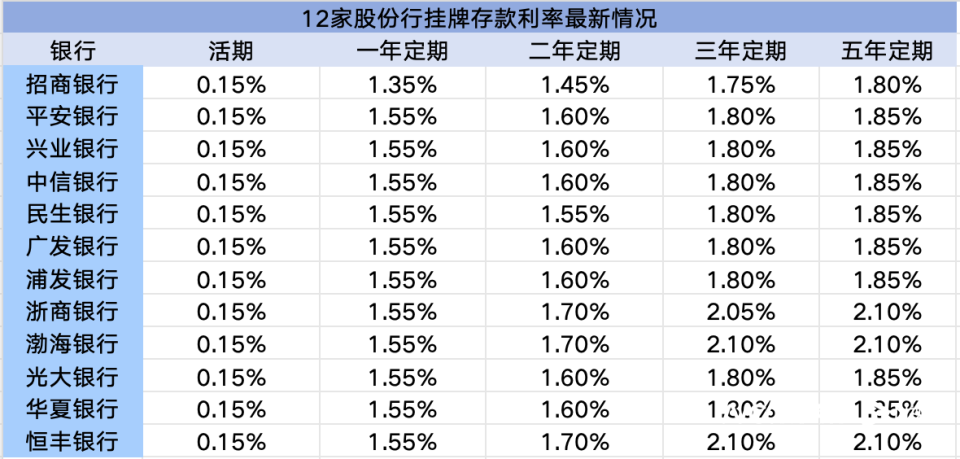 銀行最新儲蓄利率，影響、變化及前景的深度解析