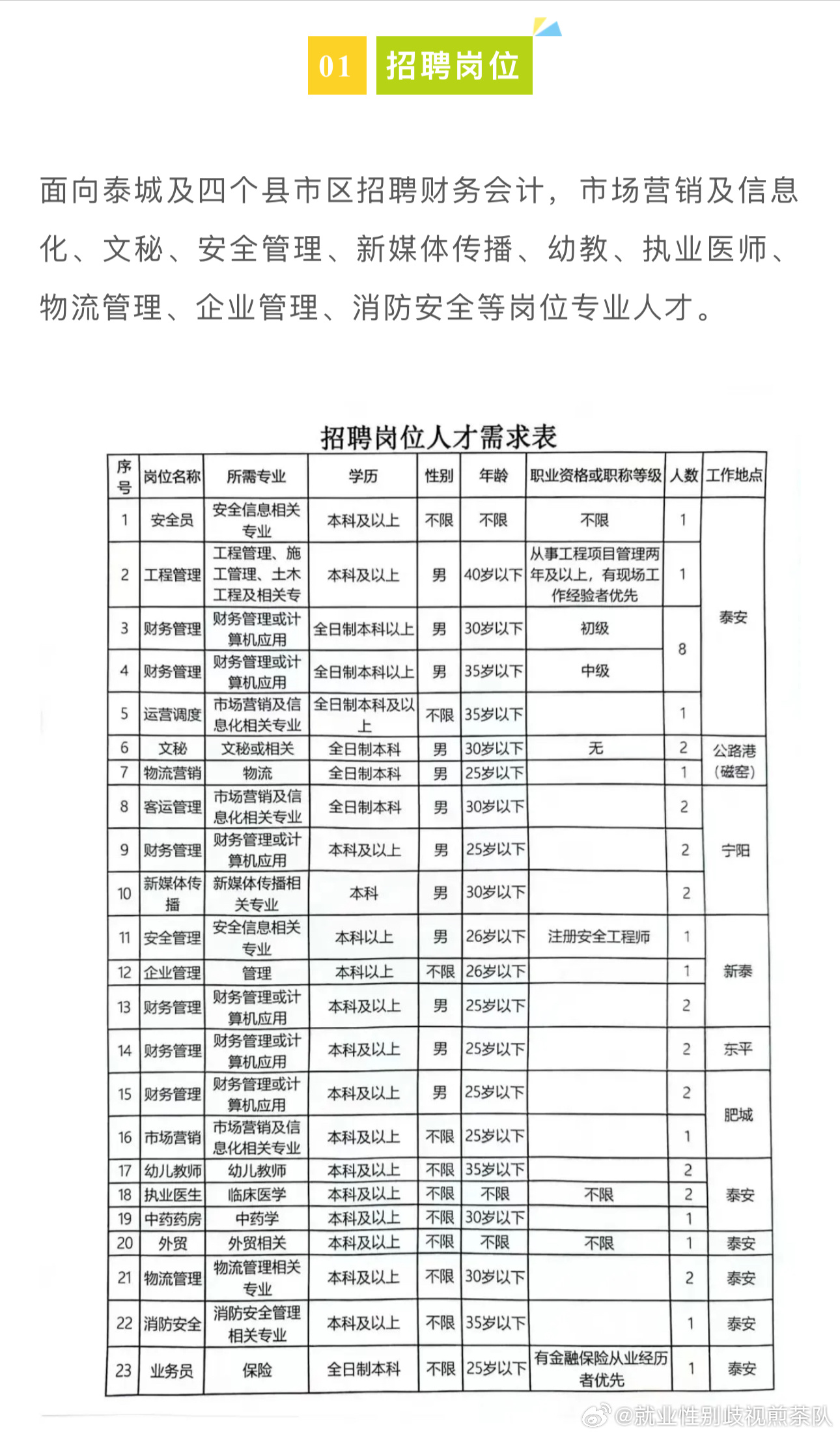 中寧縣應(yīng)急管理局最新招聘信息