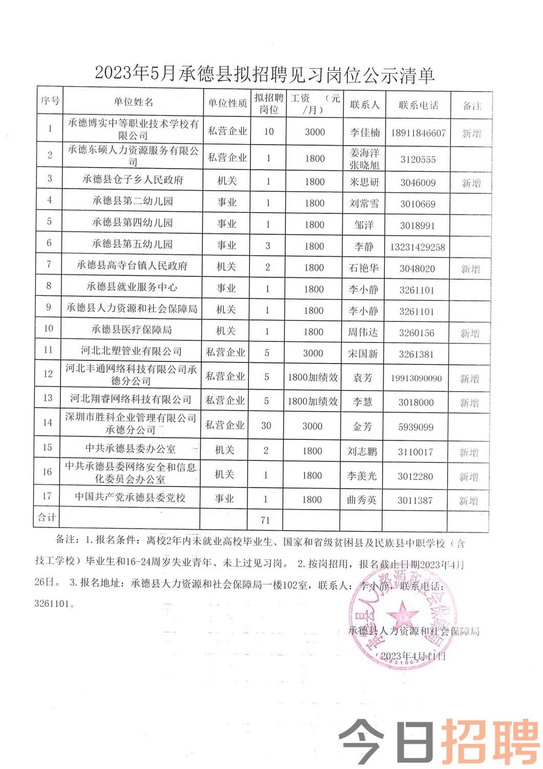 粱莊鎮(zhèn)最新招聘信息