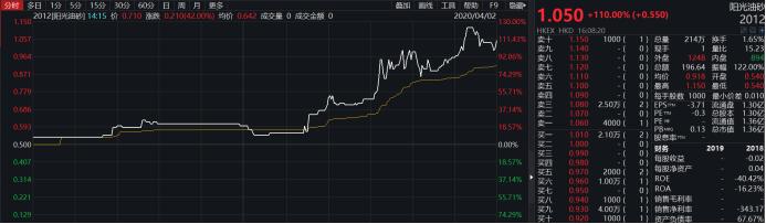 陽光油砂最新信息