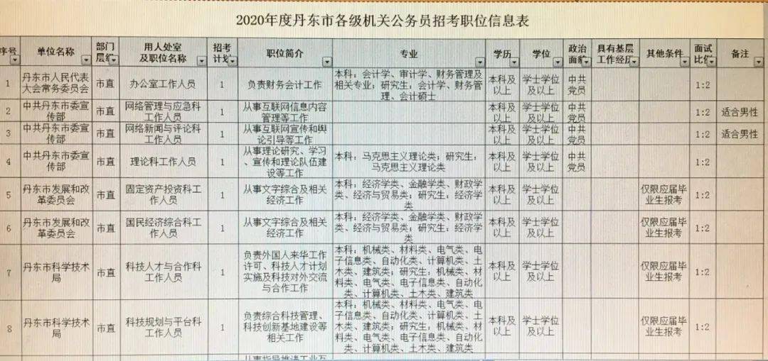 丹東街道最新招聘信息