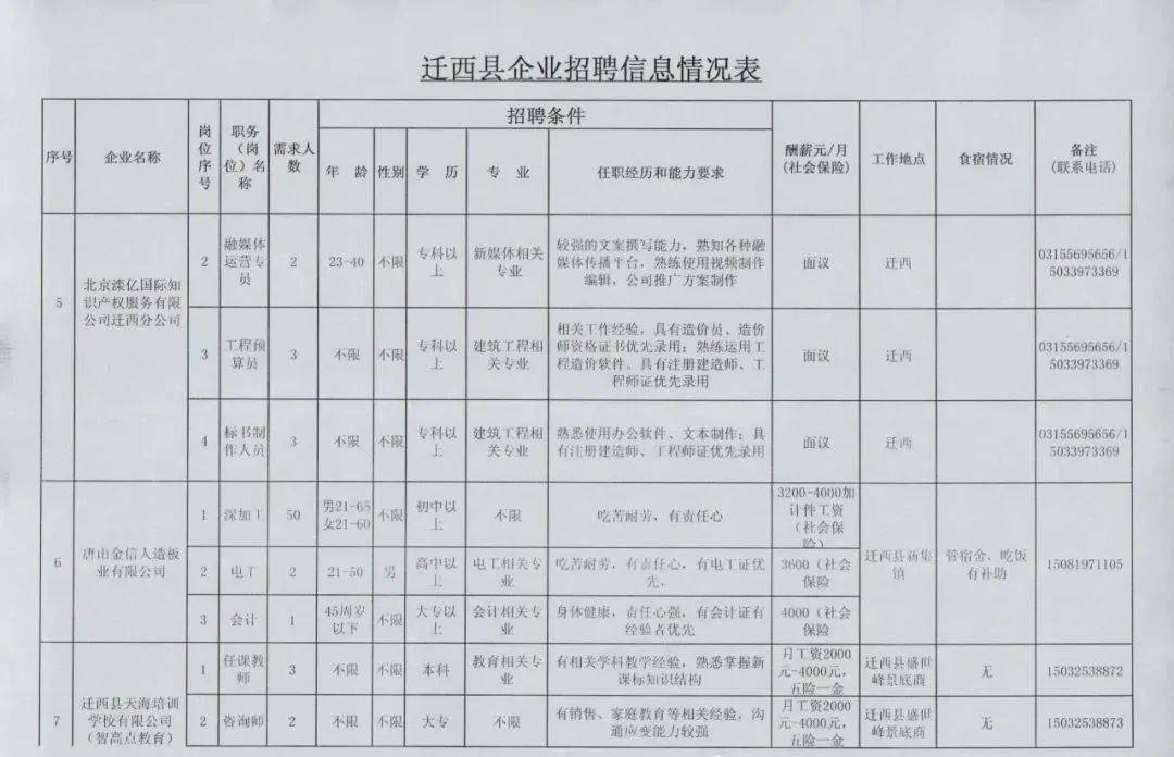 遷安司機(jī)最新招聘