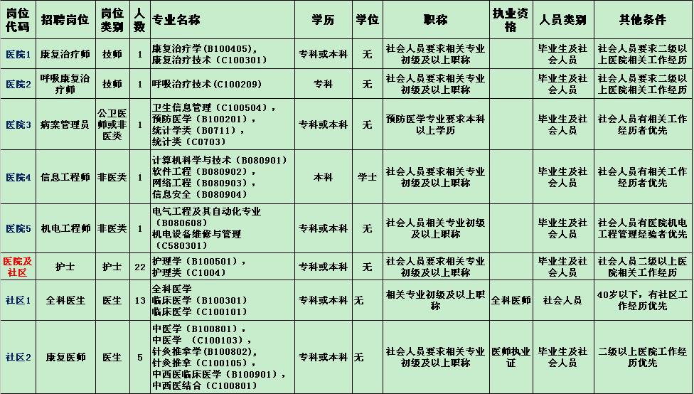 鹽步最新招工