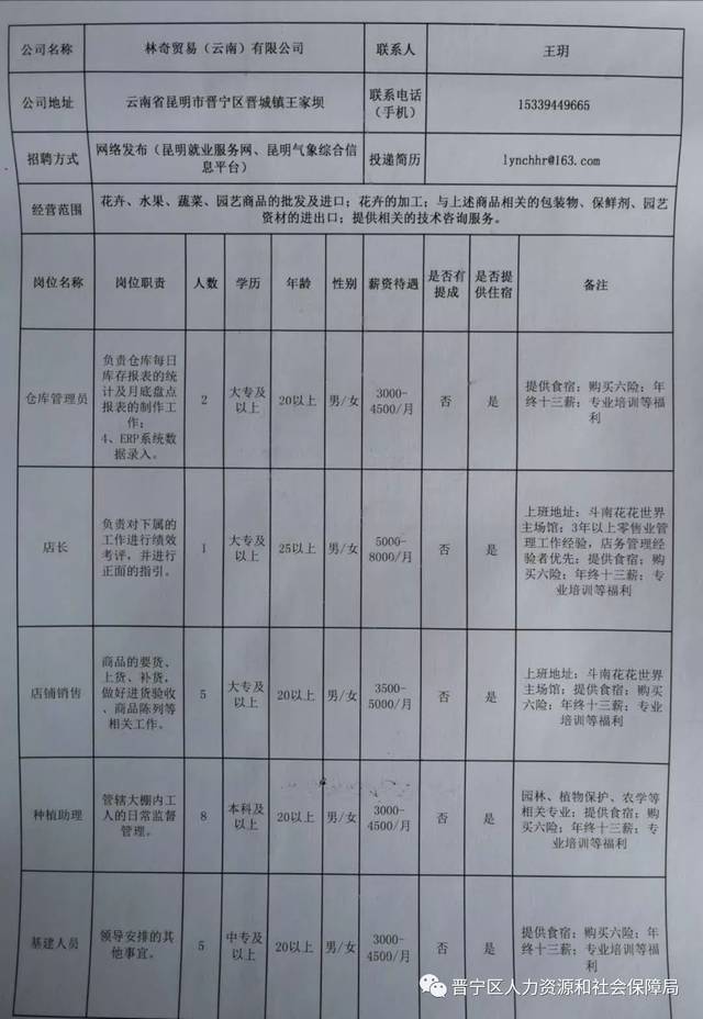 怒江最新招聘