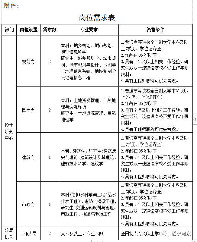 宜章縣自然資源和規(guī)劃局最新招聘信息