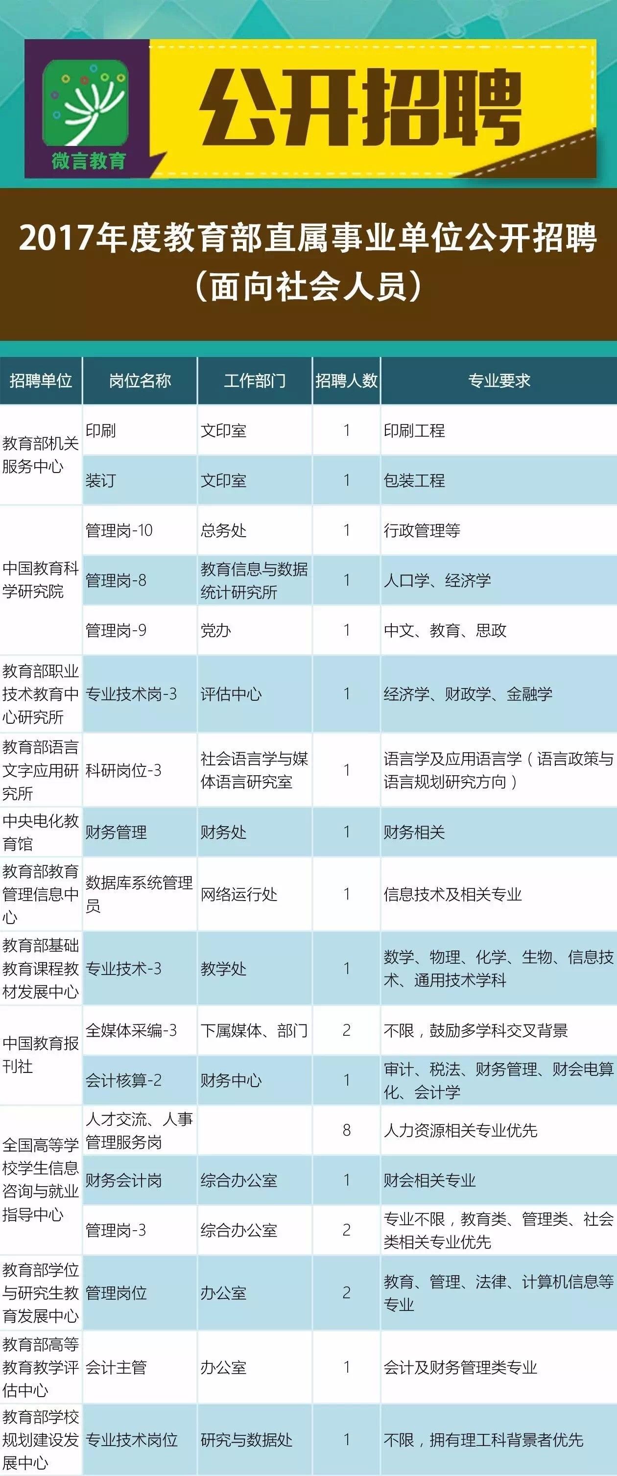 皮山縣特殊教育事業(yè)單位等最新招聘信息