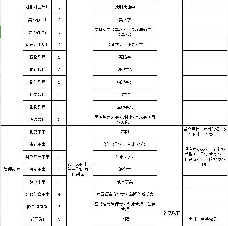 岳陽(yáng)縣住房和城鄉(xiāng)建設(shè)局最新招聘信息