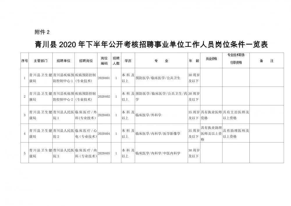 當涂縣康復事業(yè)單位最新人事任命