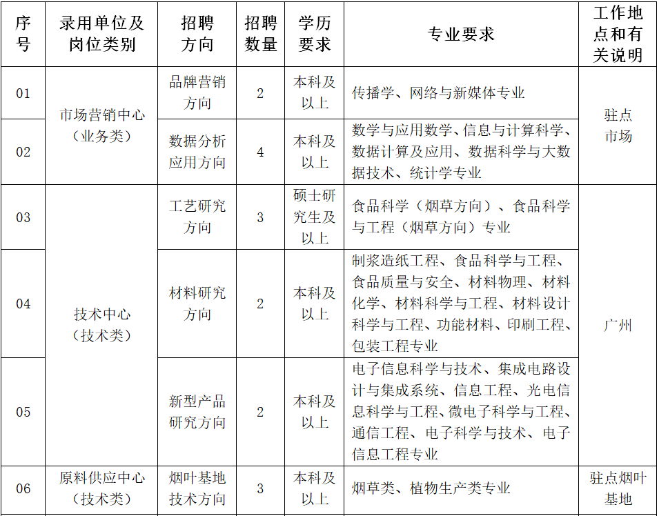 南雄市審計(jì)局最新招聘信息