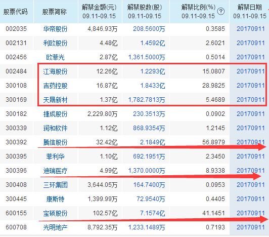 最新個股公告