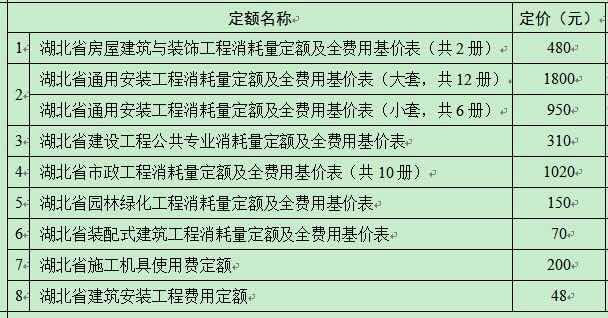 國家最新定額