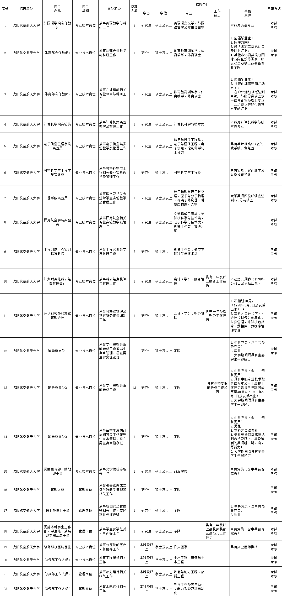 蓋州市特殊教育事業(yè)單位等最新招聘信息