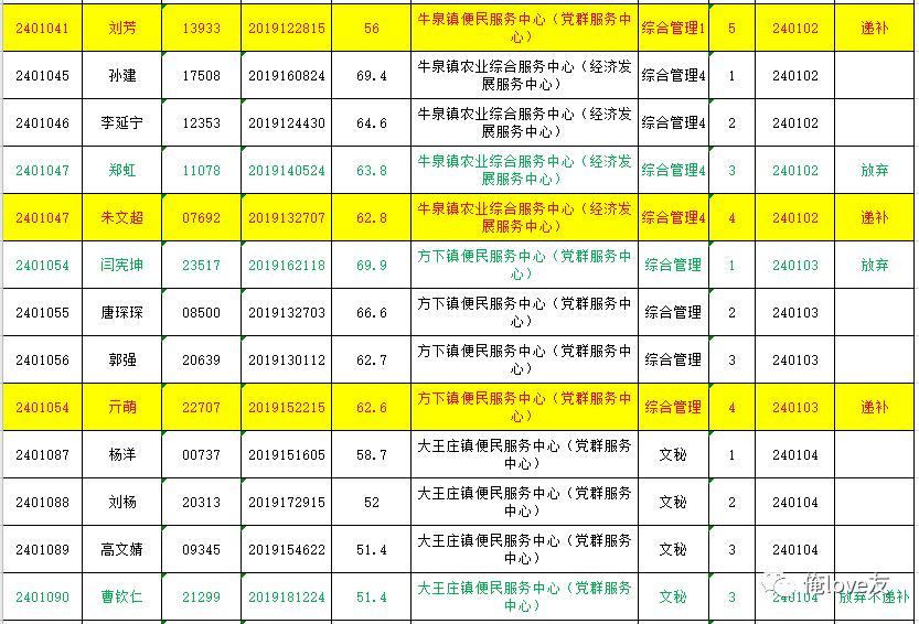 萊蕪最新招工信息