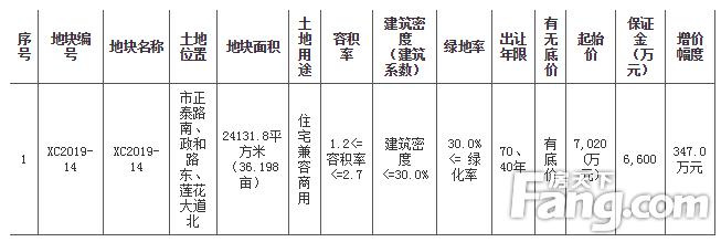 項(xiàng)城市最新城區(qū)規(guī)劃圖