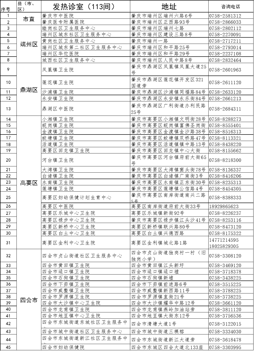 新門關(guān)街道最新人事任命